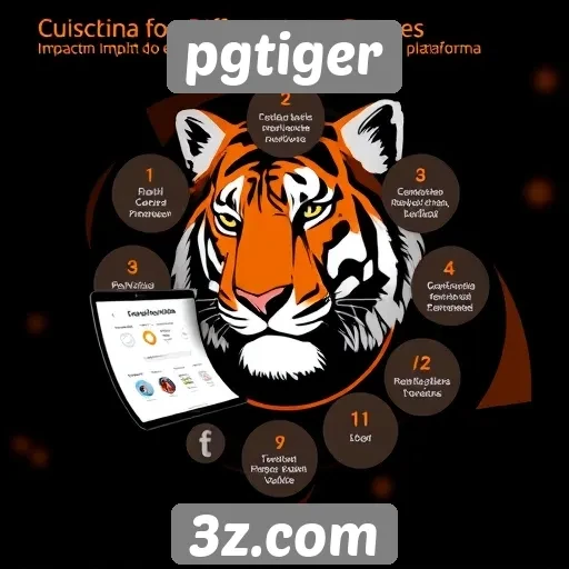 Fatores que influenciam a experiência do usuário no pgtiger